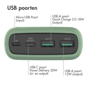 iMoshion Powerbank - 27.000 mAh - Quick Charge en Power Delivery - Groen