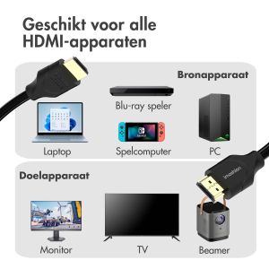 iMoshion HDMI naar HDMI 2.1 kabel - 5 meter