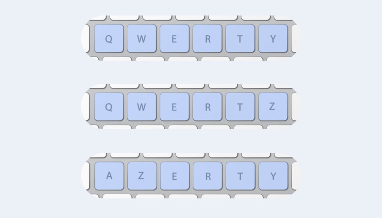Een afbeelding van de verschillende toetsenbord indelingen Qwerty, Qwertz en Azerty.